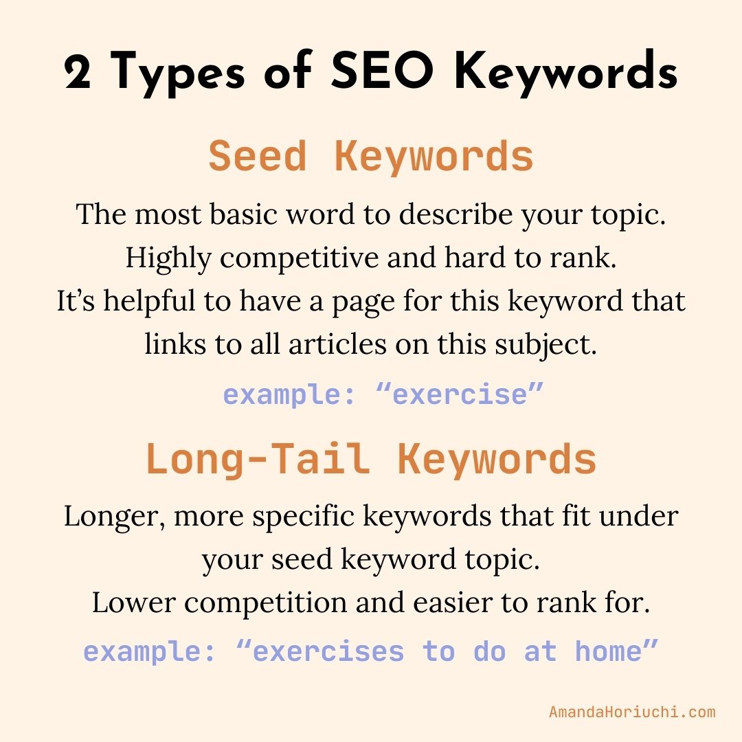 2 Types of SEO Keywords