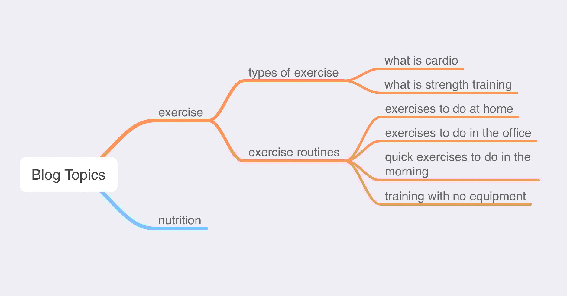 how-to-choose-seo-keywords-03