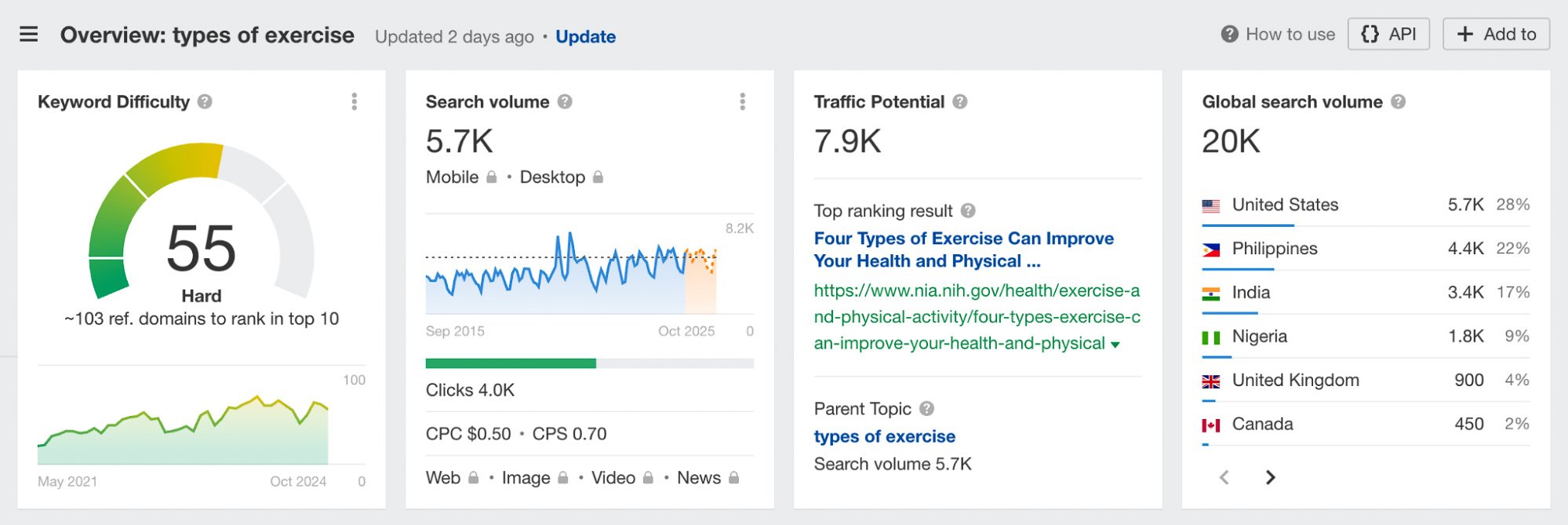 how-to-choose-seo-keywords-12